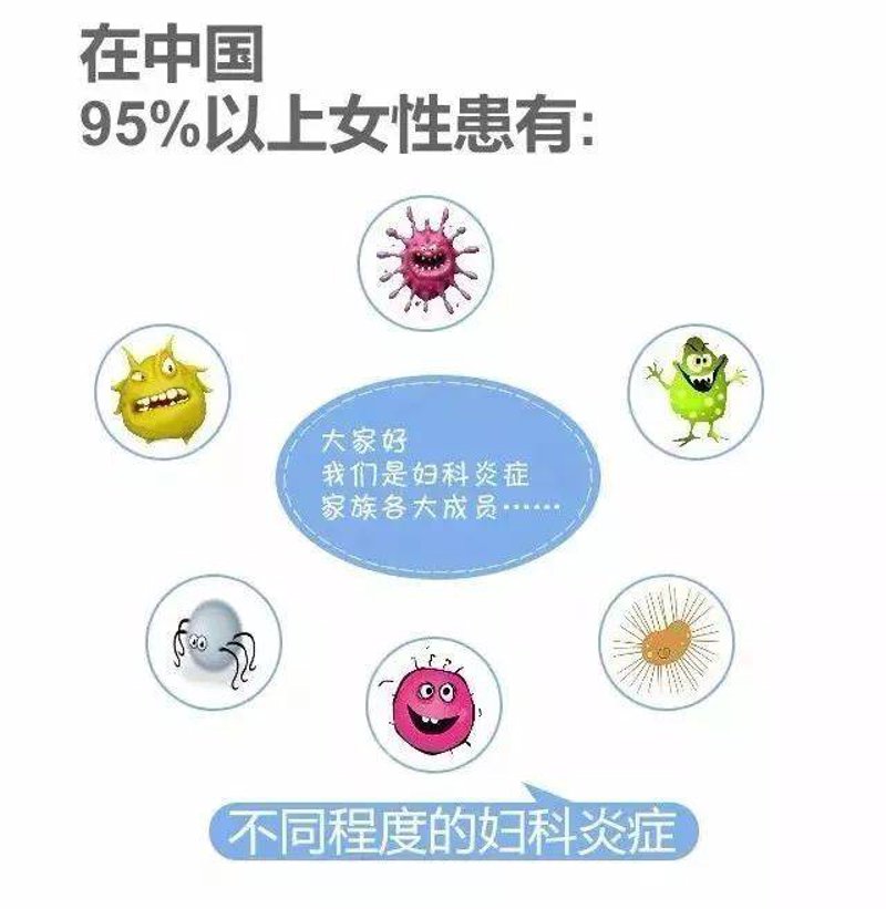 妇科检查有哪些项目啊？女性朋友们一定都想知道答案。